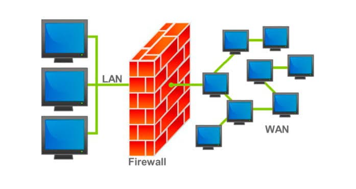 Router & Firewall Configuration